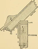 An illustration from Hicks' builders' guide : comprising an easy, practical system of estimating material and labor for carpenters, contractors and builders .. (1910)