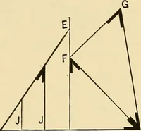 An illustration from Hicks' builders' guide : comprising an easy, practical system of estimating material and labor for carpenters, contractors and builders .. (1910)