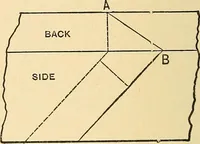 An illustration from Hicks' builders' guide : comprising an easy, practical system of estimating material and labor for carpenters, contractors and builders .. (1910)