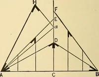 An illustration from Hicks' builders' guide : comprising an easy, practical system of estimating material and labor for carpenters, contractors and builders .. (1910)