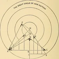 An illustration from Hicks' builders' guide : comprising an easy, practical system of estimating material and labor for carpenters, contractors and builders .. (1910)