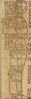 Picture 60 of 197 from Hierinn sind begriffen vier Bucher von menschlicher Proportion durch Albrechten Durer von Nurerberg [sic.] erfunden und beschuben zu nutz allen denen so zu diser kunst lieb tragen (1528), leaf 102