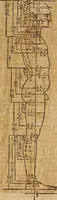 Picture 64 of 197 from Hierinn sind begriffen vier Bucher von menschlicher Proportion durch Albrechten Durer von Nurerberg [sic.] erfunden und beschuben zu nutz allen denen so zu diser kunst lieb tragen (1528), leaf 106