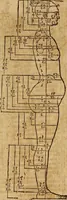 Picture 73 of 197 from Hierinn sind begriffen vier Bucher von menschlicher Proportion durch Albrechten Durer von Nurerberg [sic.] erfunden und beschuben zu nutz allen denen so zu diser kunst lieb tragen (1528), leaf 121