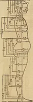 Picture 76 of 197 from Hierinn sind begriffen vier Bucher von menschlicher Proportion durch Albrechten Durer von Nurerberg [sic.] erfunden und beschuben zu nutz allen denen so zu diser kunst lieb tragen (1528), leaf 126