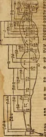 An illustration from Hierinn sind begriffen vier Bucher von menschlicher Proportion durch Albrechten Durer von Nurerberg [sic.] erfunden und beschuben zu nutz allen denen so zu diser kunst lieb tragen (1528)