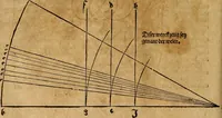 Picture 87 of 197 from Hierinn sind begriffen vier Bucher von menschlicher Proportion durch Albrechten Durer von Nurerberg [sic.] erfunden und beschuben zu nutz allen denen so zu diser kunst lieb tragen (1528), leaf 145