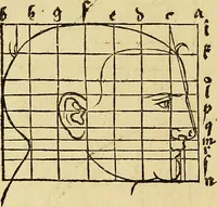 Picture 100 of 197 from Hierinn sind begriffen vier Bucher von menschlicher Proportion durch Albrechten Durer von Nurerberg [sic.] erfunden und beschuben zu nutz allen denen so zu diser kunst lieb tragen (1528), leaf 155