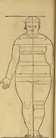 An illustration from Hierinn sind begriffen vier Bucher von menschlicher Proportion durch Albrechten Durer von Nurerberg [sic.] erfunden und beschuben zu nutz allen denen so zu diser kunst lieb tragen (1528)