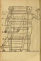 An illustration from Hierinn sind begriffen vier Bucher von menschlicher Proportion durch Albrechten Durer von Nurerberg [sic.] erfunden und beschuben zu nutz allen denen so zu diser kunst lieb tragen (1528)