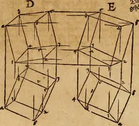 An illustration from Hierinn sind begriffen vier Bucher von menschlicher Proportion durch Albrechten Durer von Nurerberg [sic.] erfunden und beschuben zu nutz allen denen so zu diser kunst lieb tragen (1528)