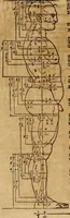 An illustration from Hierinn sind begriffen vier Bucher von menschlicher Proportion durch Albrechten Durer von Nurerberg [sic.] erfunden und beschuben zu nutz allen denen so zu diser kunst lieb tragen (1528)