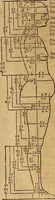 Picture 50 of 197 from Hierinn sind begriffen vier Bucher von menschlicher Proportion durch Albrechten Durer von Nurerberg [sic.] erfunden und beschuben zu nutz allen denen so zu diser kunst lieb tragen (1528), leaf 85