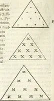 An illustration from Hieroglyphica, seu De sacris Aegyptiorum aliarumque gentium literis commentarii (1594)