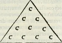 An illustration from Hieroglyphica, siue, De sacris Aegyptiorum literis commentarii, Ioannis Pierii Valeriani Bolzanii Bellunensis (1556)