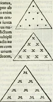 An illustration from Hieroglyphica, siue, De sacris Aegyptiorum literis commentarii, Ioannis Pierii Valeriani Bolzanii Bellunensis (1556)