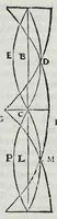 Picture 25 of 37 from Hieronymi Fracastorii veronensis Opera omnia : in vnum proxime post illius mortem collecta, quorum nomina sequens pagina plenius indicat. Accesservnt Andreae Navgerii patricii veneti Orationes duae, carminaq. nonnulla : amicorum cura ob id nuper simul impressa, ut eorum scripta, qui arcta inter se uiuentes necessitudine coniuncti fuerunt, in hominum quoque manus post eorum mortem iuncta pariter peruenirent (1555), leaf 107