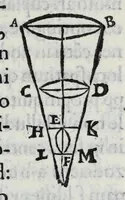 An illustration from Hieronymi Fracastorii veronensis Opera omnia : in vnum proxime post illius mortem collecta, quorum nomina sequens pagina plenius indicat. Accesservnt Andreae Navgerii patricii veneti Orationes duae, carminaq. nonnulla : amicorum cura ob id nuper simul impressa, ut eorum scripta, qui arcta inter se uiuentes necessitudine coniuncti fuerunt, in hominum quoque manus post eorum mortem iuncta pariter peruenirent (1555)