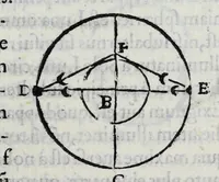 An illustration from Hieronymi Fracastorii veronensis Opera omnia : in vnum proxime post illius mortem collecta, quorum nomina sequens pagina plenius indicat. Accesservnt Andreae Navgerii patricii veneti Orationes duae, carminaq. nonnulla : amicorum cura ob id nuper simul impressa, ut eorum scripta, qui arcta inter se uiuentes necessitudine coniuncti fuerunt, in hominum quoque manus post eorum mortem iuncta pariter peruenirent (1555)