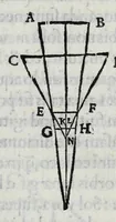 An illustration from Hieronymi Fracastorii veronensis Opera omnia : in vnum proxime post illius mortem collecta, quorum nomina sequens pagina plenius indicat. Accesservnt Andreae Navgerii patricii veneti Orationes duae, carminaq. nonnulla : amicorum cura ob id nuper simul impressa, ut eorum scripta, qui arcta inter se uiuentes necessitudine coniuncti fuerunt, in hominum quoque manus post eorum mortem iuncta pariter peruenirent (1555)
