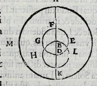 An illustration from Hieronymi Fracastorii veronensis Opera omnia : in vnum proxime post illius mortem collecta, quorum nomina sequens pagina plenius indicat. Accesservnt Andreae Navgerii patricii veneti Orationes duae, carminaq. nonnulla : amicorum cura ob id nuper simul impressa, ut eorum scripta, qui arcta inter se uiuentes necessitudine coniuncti fuerunt, in hominum quoque manus post eorum mortem iuncta pariter peruenirent (1555)