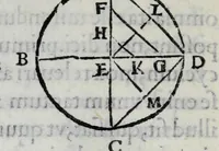 An illustration from Hieronymi Fracastorii veronensis Opera omnia : in vnum proxime post illius mortem collecta, quorum nomina sequens pagina plenius indicat. Accesservnt Andreae Navgerii patricii veneti Orationes duae, carminaq. nonnulla : amicorum cura ob id nuper simul impressa, ut eorum scripta, qui arcta inter se uiuentes necessitudine coniuncti fuerunt, in hominum quoque manus post eorum mortem iuncta pariter peruenirent (1555)