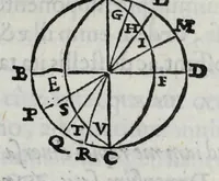 An illustration from Hieronymi Fracastorii veronensis Opera omnia : in vnum proxime post illius mortem collecta, quorum nomina sequens pagina plenius indicat. Accesservnt Andreae Navgerii patricii veneti Orationes duae, carminaq. nonnulla : amicorum cura ob id nuper simul impressa, ut eorum scripta, qui arcta inter se uiuentes necessitudine coniuncti fuerunt, in hominum quoque manus post eorum mortem iuncta pariter peruenirent (1555)