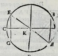 Picture 4 of 37 from Hieronymi Fracastorii veronensis Opera omnia : in vnum proxime post illius mortem collecta, quorum nomina sequens pagina plenius indicat. Accesservnt Andreae Navgerii patricii veneti Orationes duae, carminaq. nonnulla : amicorum cura ob id nuper simul impressa, ut eorum scripta, qui arcta inter se uiuentes necessitudine coniuncti fuerunt, in hominum quoque manus post eorum mortem iuncta pariter peruenirent (1555), leaf 42