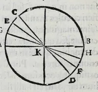 An illustration from Hieronymi Fracastorii veronensis Opera omnia : in vnum proxime post illius mortem collecta, quorum nomina sequens pagina plenius indicat. Accesservnt Andreae Navgerii patricii veneti Orationes duae, carminaq. nonnulla : amicorum cura ob id nuper simul impressa, ut eorum scripta, qui arcta inter se uiuentes necessitudine coniuncti fuerunt, in hominum quoque manus post eorum mortem iuncta pariter peruenirent (1555)