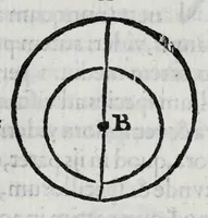 An illustration from Hieronymi Fracastorii veronensis Opera omnia : in vnum proxime post illius mortem collecta, quorum nomina sequens pagina plenius indicat. Accesservnt Andreae Navgerii patricii veneti Orationes duae, carminaq. nonnulla : amicorum cura ob id nuper simul impressa, ut eorum scripta, qui arcta inter se uiuentes necessitudine coniuncti fuerunt, in hominum quoque manus post eorum mortem iuncta pariter peruenirent (1555)