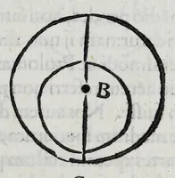 An illustration from Hieronymi Fracastorii veronensis Opera omnia : in vnum proxime post illius mortem collecta, quorum nomina sequens pagina plenius indicat. Accesservnt Andreae Navgerii patricii veneti Orationes duae, carminaq. nonnulla : amicorum cura ob id nuper simul impressa, ut eorum scripta, qui arcta inter se uiuentes necessitudine coniuncti fuerunt, in hominum quoque manus post eorum mortem iuncta pariter peruenirent (1555)