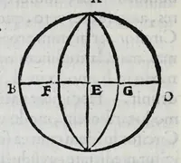 An illustration from Hieronymi Fracastorii veronensis Opera omnia : in vnum proxime post illius mortem collecta, quorum nomina sequens pagina plenius indicat. Accesservnt Andreae Navgerii patricii veneti Orationes duae, carminaq. nonnulla : amicorum cura ob id nuper simul impressa, ut eorum scripta, qui arcta inter se uiuentes necessitudine coniuncti fuerunt, in hominum quoque manus post eorum mortem iuncta pariter peruenirent (1555)