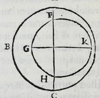 An illustration from Hieronymi Fracastorii veronensis Opera omnia : in vnum proxime post illius mortem collecta, quorum nomina sequens pagina plenius indicat. Accesservnt Andreae Navgerii patricii veneti Orationes duae, carminaq. nonnulla : amicorum cura ob id nuper simul impressa, ut eorum scripta, qui arcta inter se uiuentes necessitudine coniuncti fuerunt, in hominum quoque manus post eorum mortem iuncta pariter peruenirent (1555)