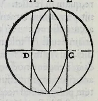 An illustration from Hieronymi Fracastorii veronensis Opera omnia : in vnum proxime post illius mortem collecta, quorum nomina sequens pagina plenius indicat. Accesservnt Andreae Navgerii patricii veneti Orationes duae, carminaq. nonnulla : amicorum cura ob id nuper simul impressa, ut eorum scripta, qui arcta inter se uiuentes necessitudine coniuncti fuerunt, in hominum quoque manus post eorum mortem iuncta pariter peruenirent (1555)