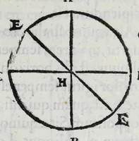 An illustration from Hieronymi Fracastorii veronensis Opera omnia : in vnum proxime post illius mortem collecta, quorum nomina sequens pagina plenius indicat. Accesservnt Andreae Navgerii patricii veneti Orationes duae, carminaq. nonnulla : amicorum cura ob id nuper simul impressa, ut eorum scripta, qui arcta inter se uiuentes necessitudine coniuncti fuerunt, in hominum quoque manus post eorum mortem iuncta pariter peruenirent (1555)
