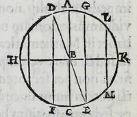 An illustration from Hieronymi Fracastorii veronensis Opera omnia : in vnum proxime post illius mortem collecta, quorum nomina sequens pagina plenius indicat. Accesservnt Andreae Navgerii patricii veneti Orationes duae, carminaq. nonnulla : amicorum cura ob id nuper simul impressa, ut eorum scripta, qui arcta inter se uiuentes necessitudine coniuncti fuerunt, in hominum quoque manus post eorum mortem iuncta pariter peruenirent (1555)
