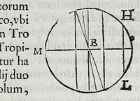 An illustration from Hieronymi Fracastorii veronensis Opera omnia : in vnum proxime post illius mortem collecta, quorum nomina sequens pagina plenius indicat. Accesservnt Andreae Navgerii patricii veneti Orationes duae, carminaq. nonnulla : amicorum cura ob id nuper simul impressa, ut eorum scripta, qui arcta inter se uiuentes necessitudine coniuncti fuerunt, in hominum quoque manus post eorum mortem iuncta pariter peruenirent (1555)