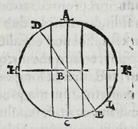 Picture 20 of 37 from Hieronymi Fracastorii veronensis Opera omnia : in vnum proxime post illius mortem collecta, quorum nomina sequens pagina plenius indicat. Accesservnt Andreae Navgerii patricii veneti Orationes duae, carminaq. nonnulla : amicorum cura ob id nuper simul impressa, ut eorum scripta, qui arcta inter se uiuentes necessitudine coniuncti fuerunt, in hominum quoque manus post eorum mortem iuncta pariter peruenirent (1555), leaf 91