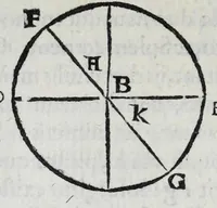 An illustration from Hieronymi Fracastorii veronensis Opera omnia : in vnum proxime post illius mortem collecta, quorum nomina sequens pagina plenius indicat. Accesservnt Andreae Navgerii patricii veneti Orationes duae, carminaq. nonnulla : amicorum cura ob id nuper simul impressa, ut eorum scripta, qui arcta inter se uiuentes necessitudine coniuncti fuerunt, in hominum quoque manus post eorum mortem iuncta pariter peruenirent (1555)