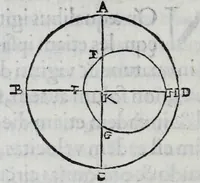 An illustration from Hieronymi Fracastorii veronensis Opera omnia : in vnum proxime post illius mortem collecta, quorum nomina sequens pagina plenius indicat. Accesservnt Andreae Navgerii patricii veneti Orationes duae, carminaq. nonnulla : amicorum cura ob id nuper simul impressa, ut eorum scripta, qui arcta inter se uiuentes necessitudine coniuncti fuerunt, in hominum quoque manus post eorum mortem iuncta pariter peruenirent (1555)