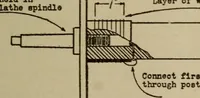 An illustration from High frequency apparatus, design, construction and practical application; a practical treatise for electrical engineers, electricans, physicians, students and experimenters (1920)
