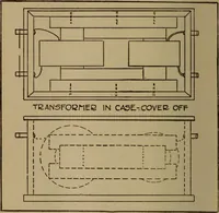 Picture 37 of 115 from High frequency apparatus, design, construction and practical application; a practical treatise for electrical engineers, electricans, physicians, students and experimenters (1920), leaf 111