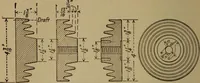 An illustration from High frequency apparatus, design, construction and practical application; a practical treatise for electrical engineers, electricans, physicians, students and experimenters (1920)