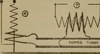 An illustration from High frequency apparatus, design, construction and practical application; a practical treatise for electrical engineers, electricans, physicians, students and experimenters (1920)