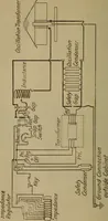 An illustration from High frequency apparatus, design, construction and practical application; a practical treatise for electrical engineers, electricans, physicians, students and experimenters (1920)