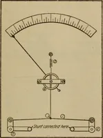 An illustration from High frequency apparatus, design, construction and practical application; a practical treatise for electrical engineers, electricans, physicians, students and experimenters (1920)