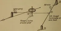 An illustration from High frequency apparatus, design, construction and practical application; a practical treatise for electrical engineers, electricans, physicians, students and experimenters (1920)