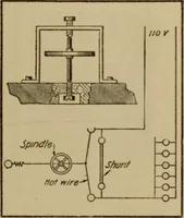 An illustration from High frequency apparatus, design, construction and practical application; a practical treatise for electrical engineers, electricans, physicians, students and experimenters (1920)
