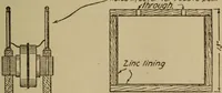 An illustration from High frequency apparatus, design, construction and practical application; a practical treatise for electrical engineers, electricans, physicians, students and experimenters (1920)