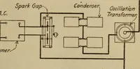 An illustration from High frequency apparatus, design, construction and practical application; a practical treatise for electrical engineers, electricans, physicians, students and experimenters (1920)